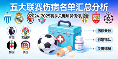 五大联赛伤病名单汇总分析文章封面图